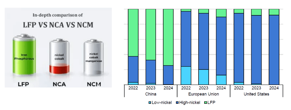 Indonesia holds 42% of world's nickel reserves, followed by Australia, Brazil, Russia, and Cuba